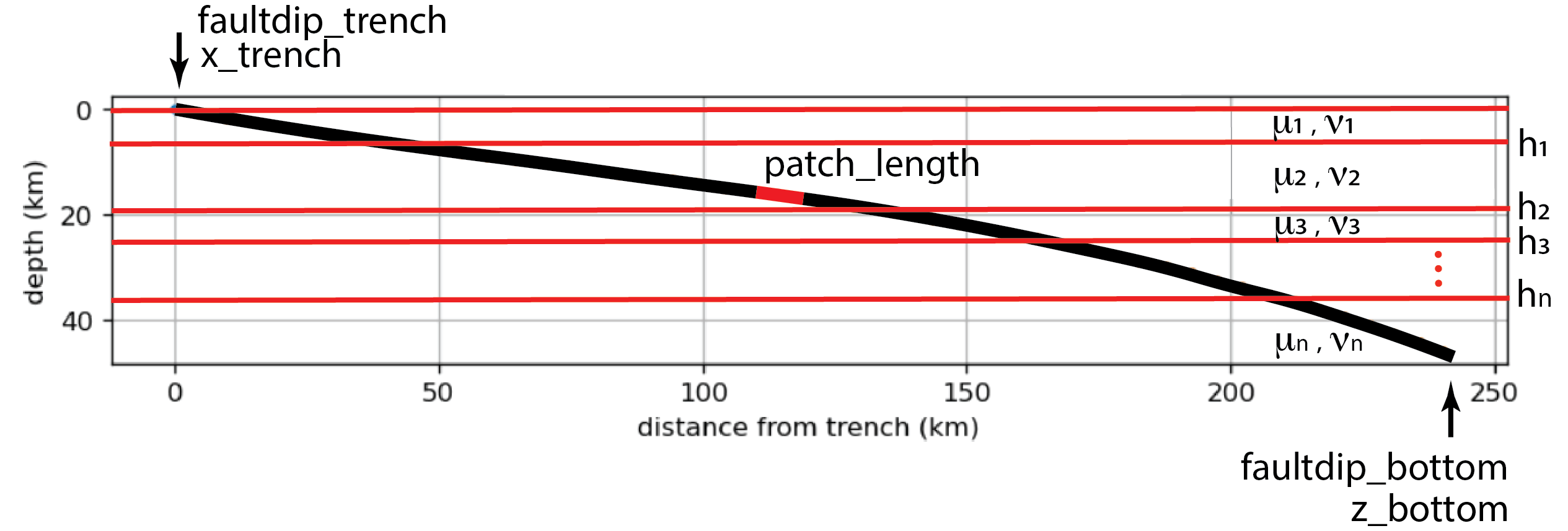Interface Geometry