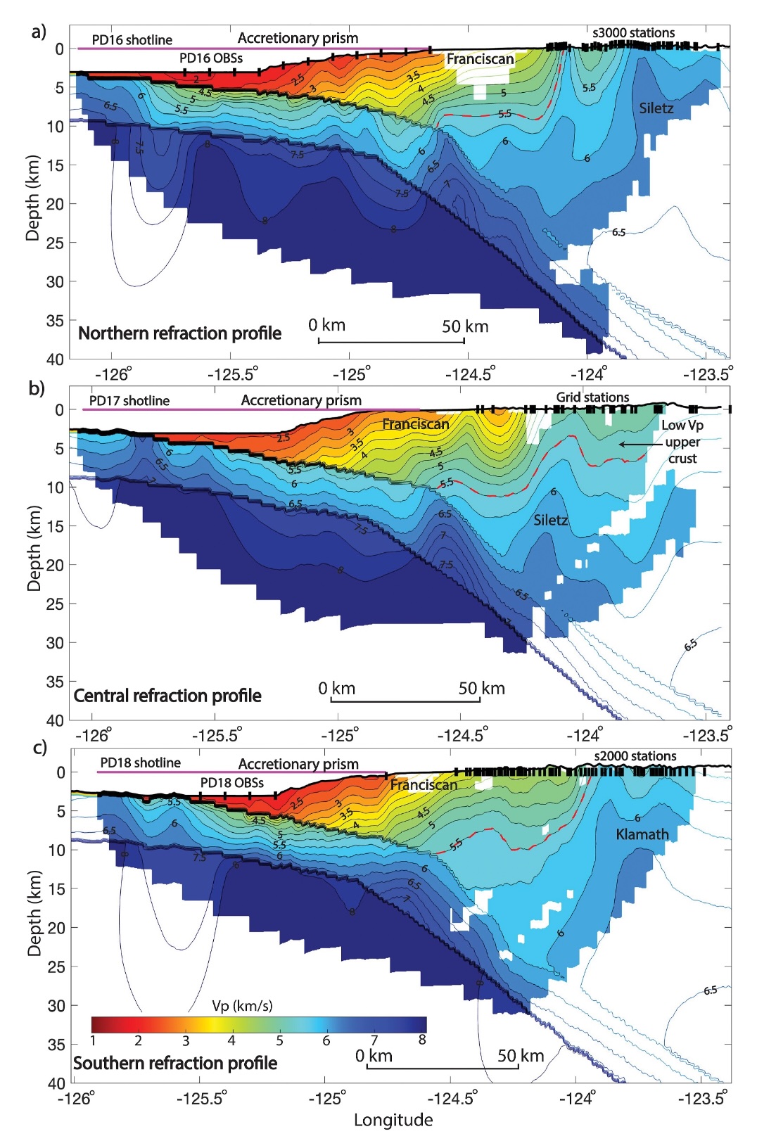 Cross‐sections through the 3‐D tomographic Vp model along the northern (a), central (b), and southern (c) refraction profiles (see Figure 1 for locations) showing the seismic shot lines (pink) and seismic stations (vertical black bars). The models are masked where coverage is poor using a derivative weight sum >10 constraint. Terrane locations are indicated in cross‐sections where their positions are well‐established. No sharp boundaries between terranes are shown. The 5.5 km/s contour is highlighted with a red dashed line to illustrate the geometry and position of the high Vp terrane backstops along these three profiles.