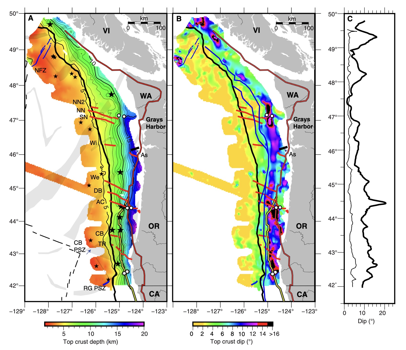 Geometry of top of igneous crust surface along the Cascadia Subduction Zone. (A) Gridded surface showing top Oceanic Crust (tOC) depth derived fromCASie21 and Ridge2trench Pre- Stack depth Migration (PSdM) seismic sections. Plate depth contours in thin black line with every 5 km in bold. Apex of seamounts identi-fied from seismic images indicated with black stars. three pairs of white circles indicate crossing of interpreted faults in lower plate discussed in text. Propagator shearzones (PSZs; gray shading) and plate boundaries (black dashed line) from Fig. 1 are shown to highlight incoming plate tectonic segmentation. (B) Calculated dip of tOCfrom (A). interpreted western edge of wedge backstops from (17) shown including dynamic backstops (blue); static backstops including Siletz-Crescent-Klamath terranes(red with black outline); Franciscan Complex (yellow with black outline). See Materials and Methods for details on gridding and dip calculations. (C) isodistance profiles ofdip of tOC at 20 km seaward and 50 km landward of the deformation front (dF) (thin and bold black lines, respectively).