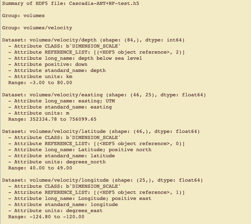 Summary Output