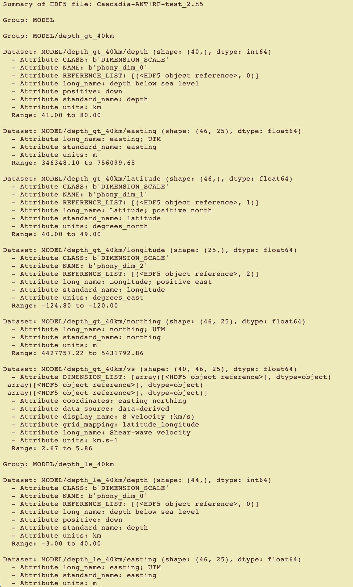 Summary Output
