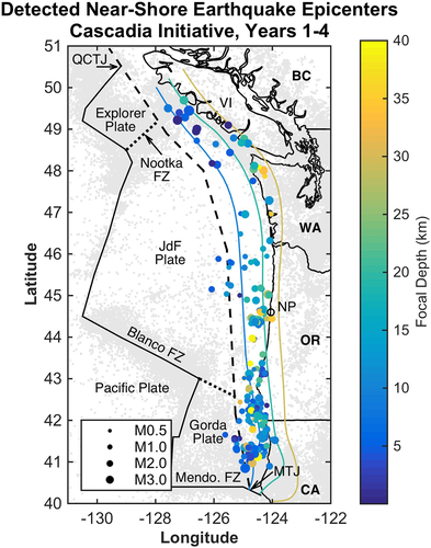 Two hundred seventy-one earthquakes were located with epicenters near the Cascadia subduction zone. The locations shown were calculated in Hypoinverse. Epicenters are color-coded by depth; depth color scale saturates at 40 km to allow comparison of events to plate contours. Contours show depth of the Juan de Fuca plate at 10, 20, and 30 km (McCrory et al., 2012). The grey dots are historical epicenters recorded in land-based catalogs (PNSN, CNSN, and NCSN), with the majority of historical event coming from the 1970–2015 time range. Also labeled on the map are the Queen Charlotte triple junction (QCTJ), the Mendocino triple junction (MTJ), Vancouver Island (VI), and Newport, Oregon (NP, hollow dot shows city location). FZ denotes fault/fracture zone.