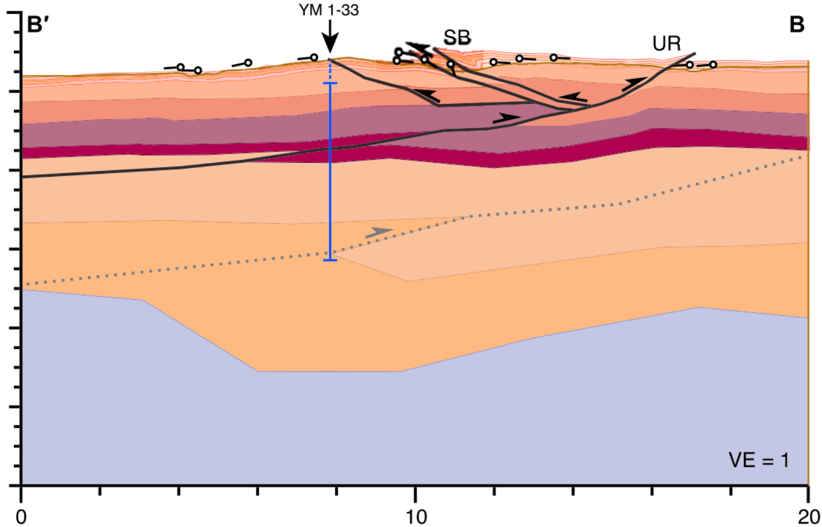 Cross-Section B-B'
