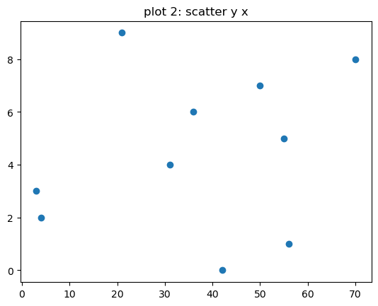 Visualization notebook — Template Jupyter-book